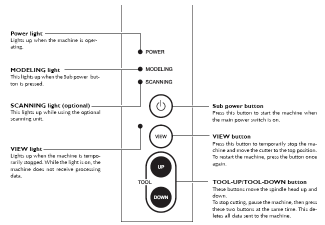 Roland MDX-40 Hardware Control Panel