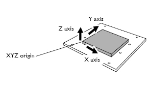 Roland mdx-40 Coordinates