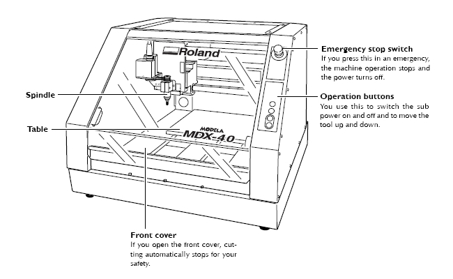 Roland MDX-40 Front View