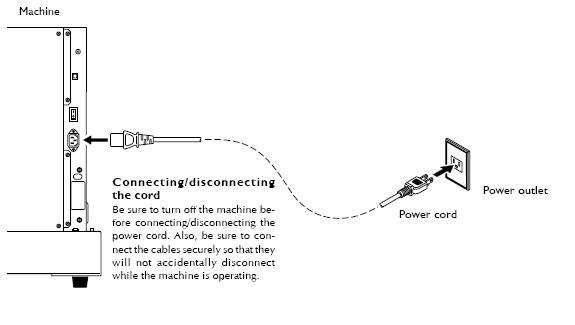 Roland MDX-40 Power Cord