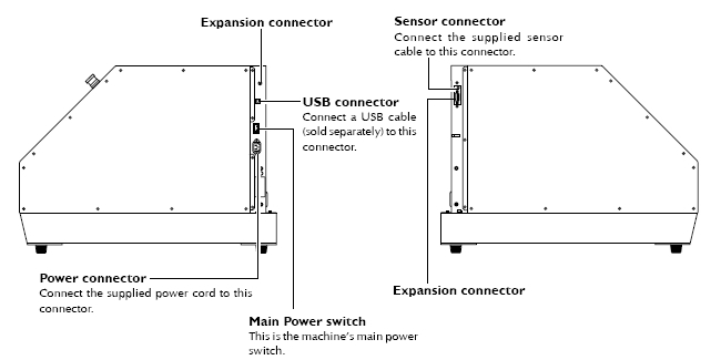 Roland MDX-40 Side View